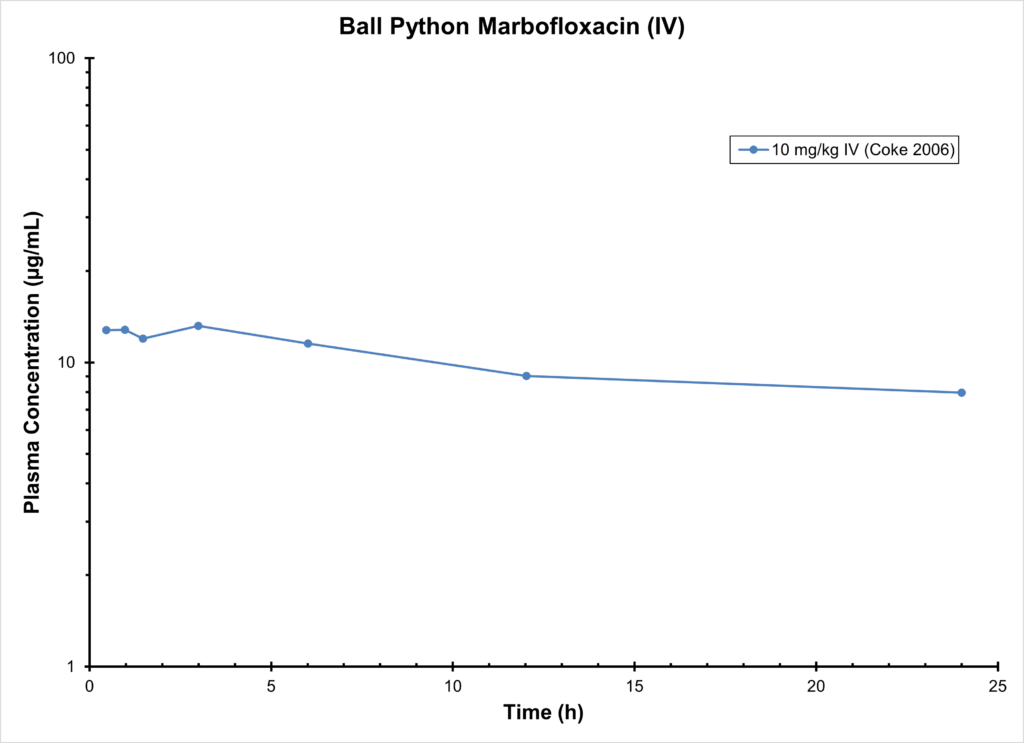 Python marbofloxacin iv antimicrobials