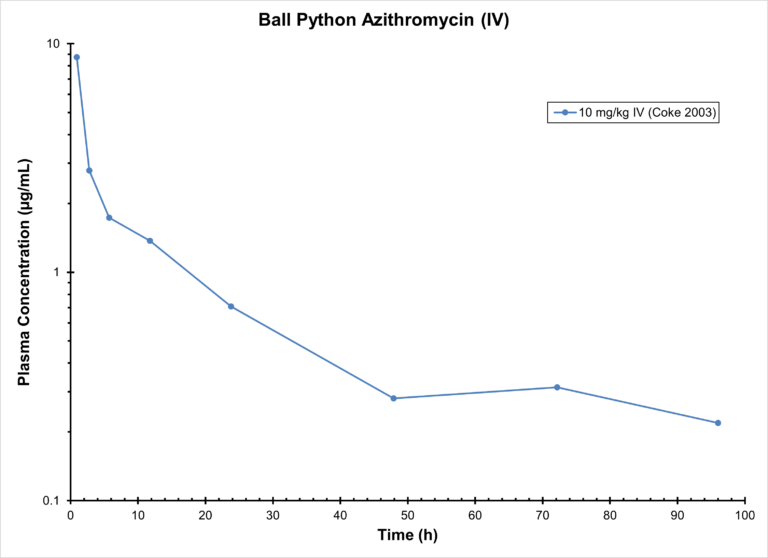 Python azithromycin iv antimicrobials