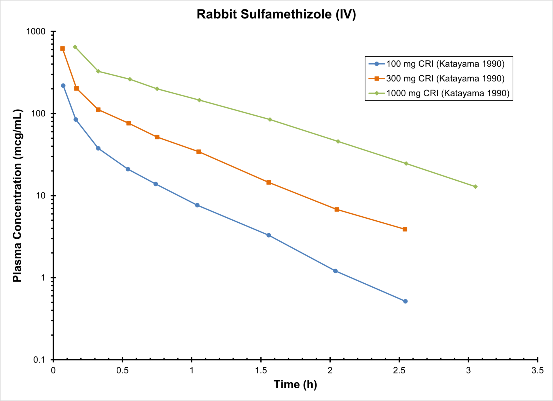 RABBIT SULFAMETHIZOLE (IV) - Antimicrobials