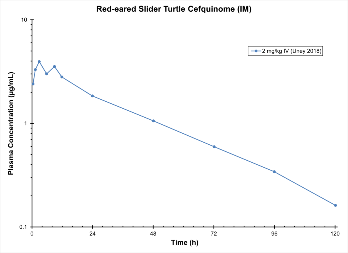 REDEARED SLIDER CEFQUINOME (IM) Antimicrobials