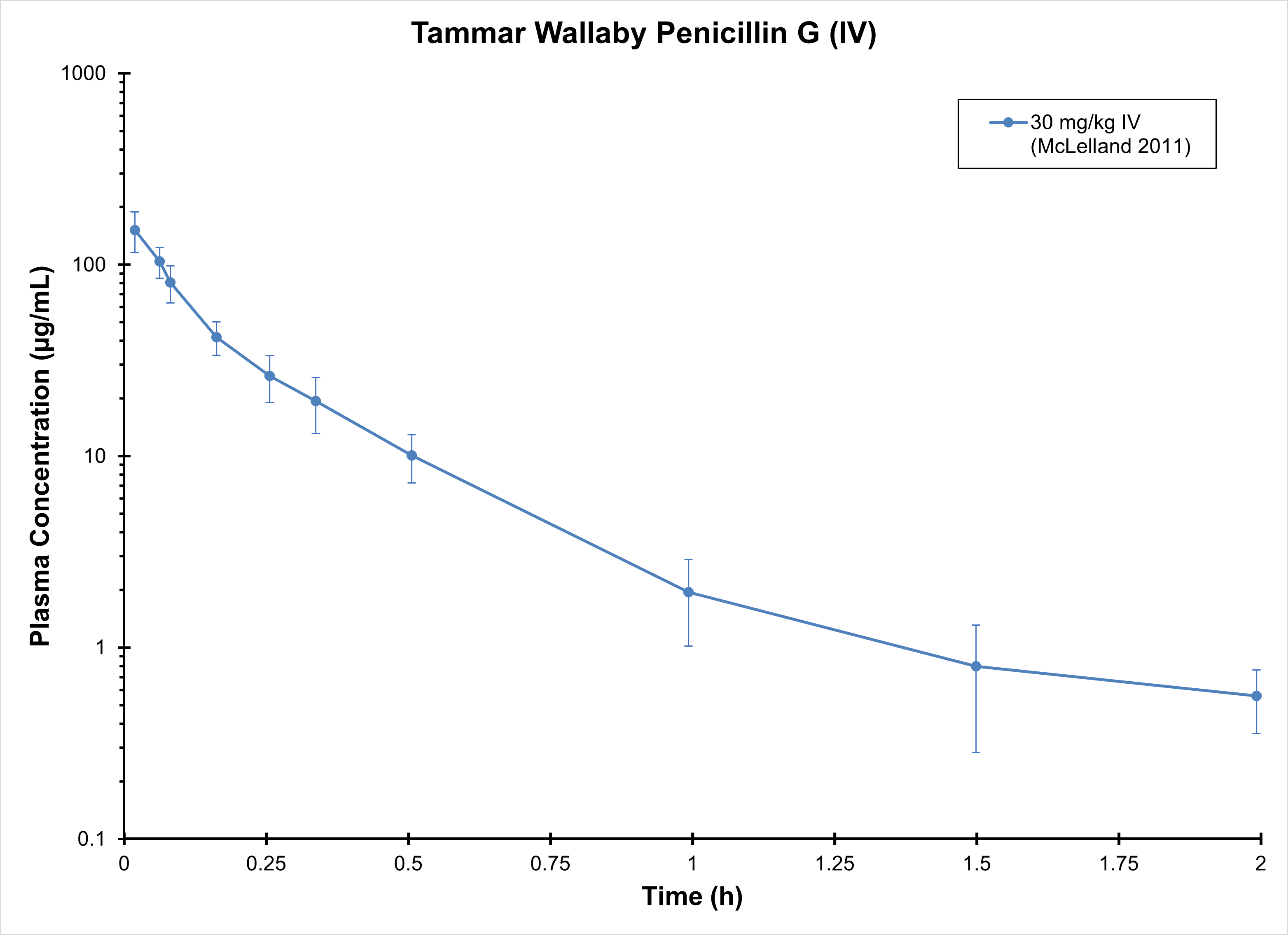 WALLABY PENICILLIN (IV) - Antimicrobials