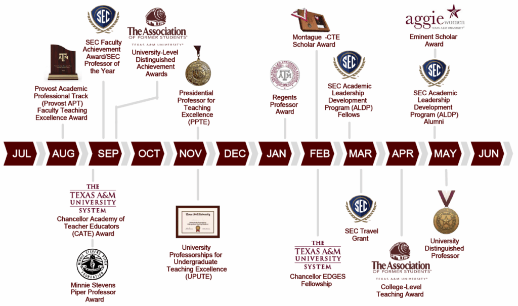 Texas A&M timeline for issuing calls for nominations for faculty awards; graphic from Texas A&M Faculty Affairs