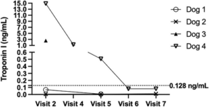 scatter plot of results from study as described in caption