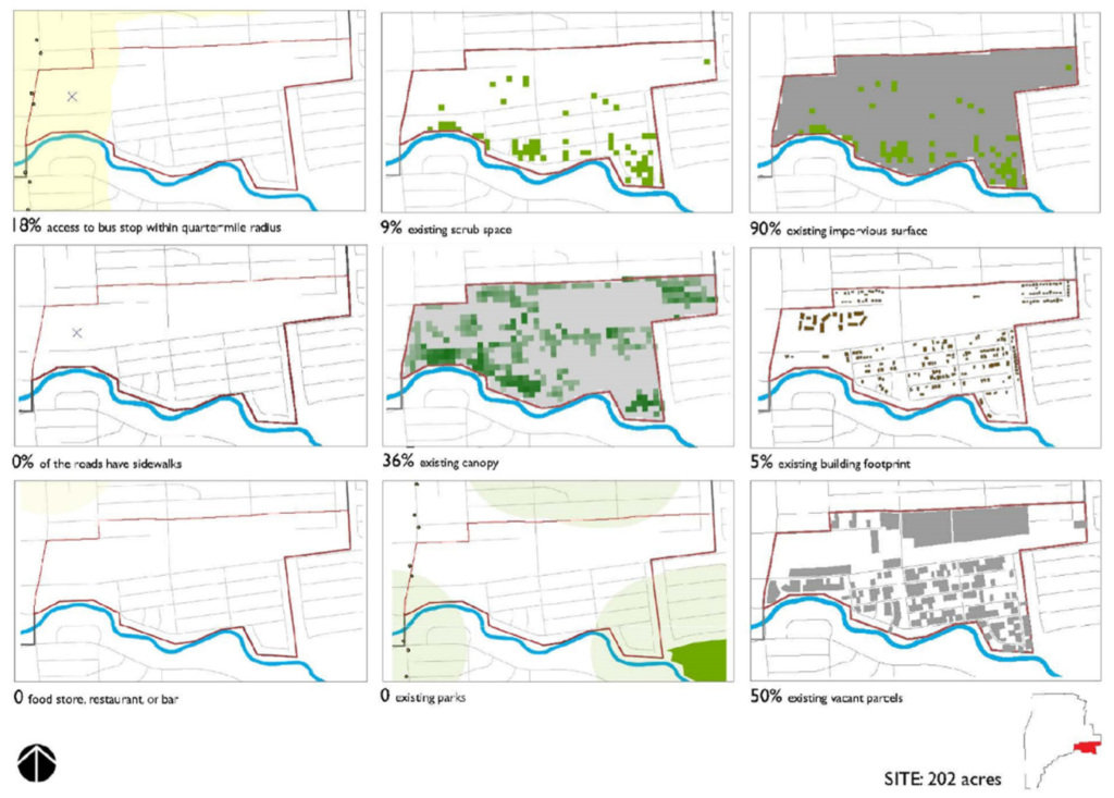 9 graphics showing different characteristics of the Sunnyside site, such as percent impervious surface and number of parks
