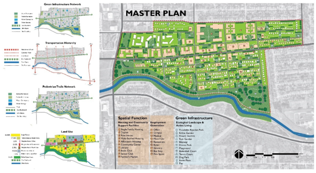 A graphic of the master plan for sunnyside, showing a lot of green spaces
