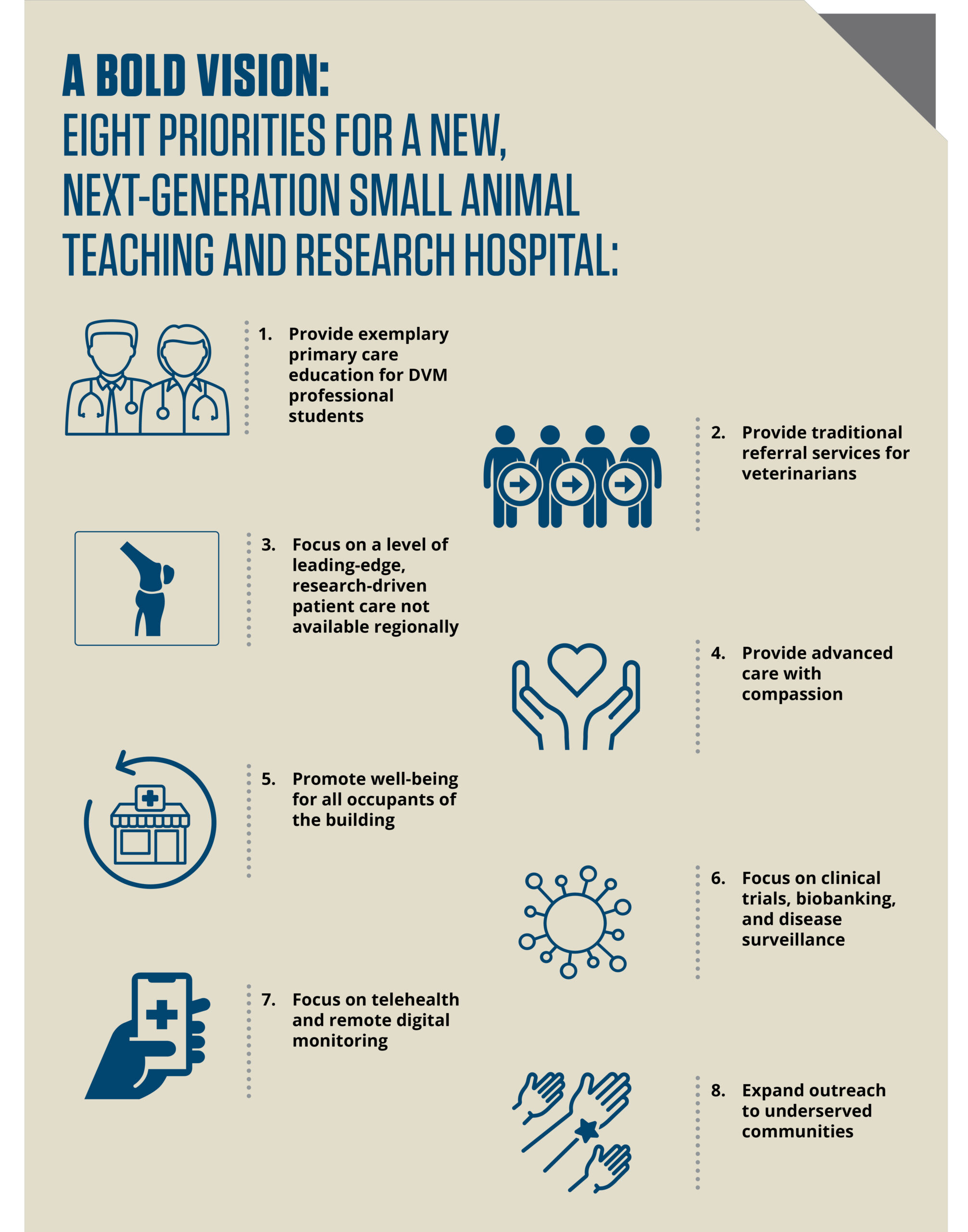 EIGHT PRIORITIES FOR A NEW, NEXT-GENERATION SMALL ANIMAL TEACHING AND RESEARCH HOSPITAL