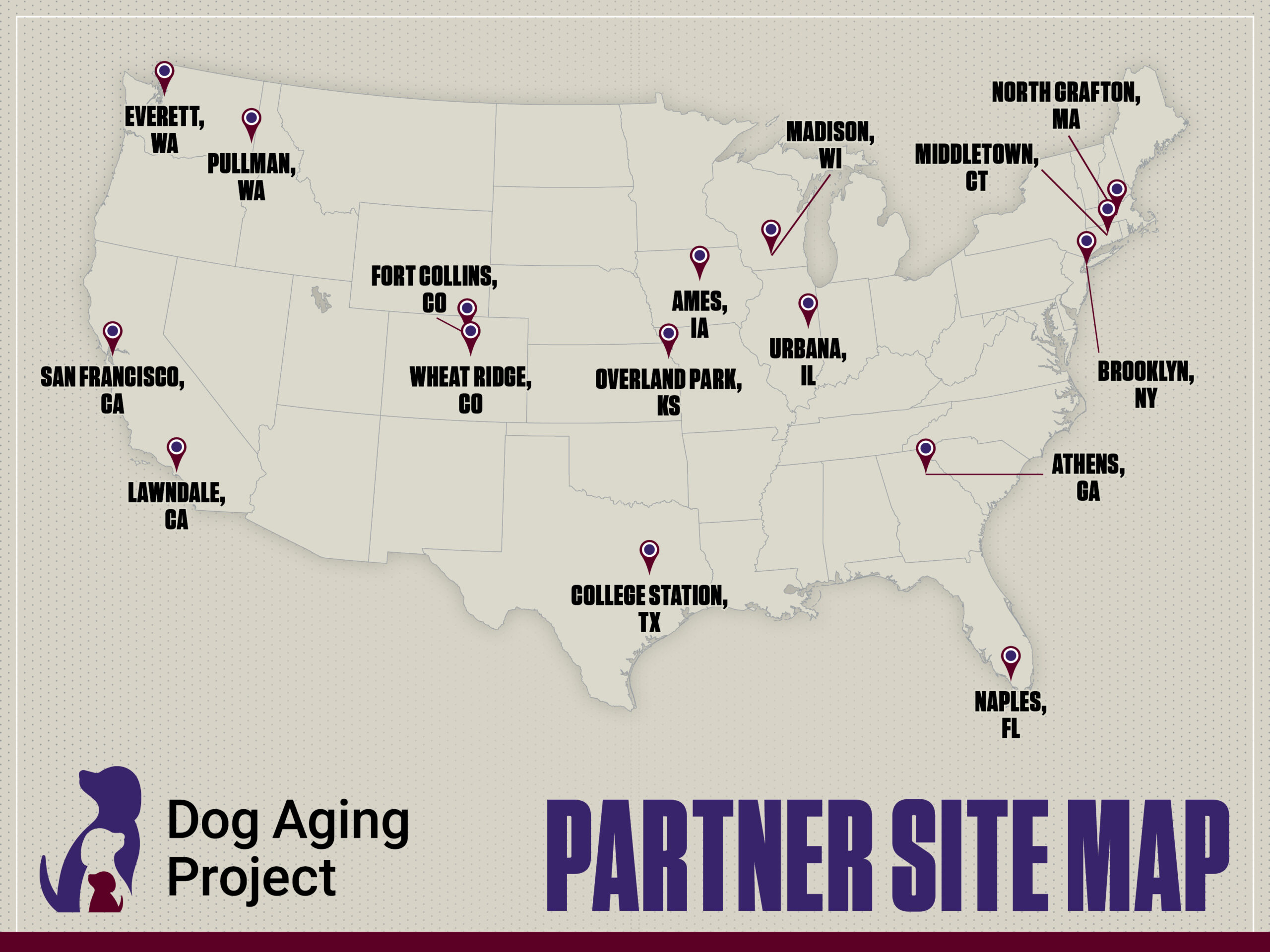 Dog Aging Project Partner Site Map