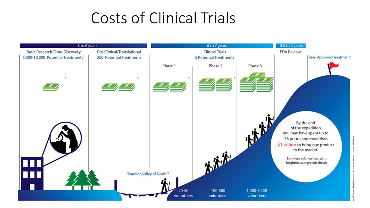 essential-knowledge-costs-of-clinical-trials-peer-program-youth