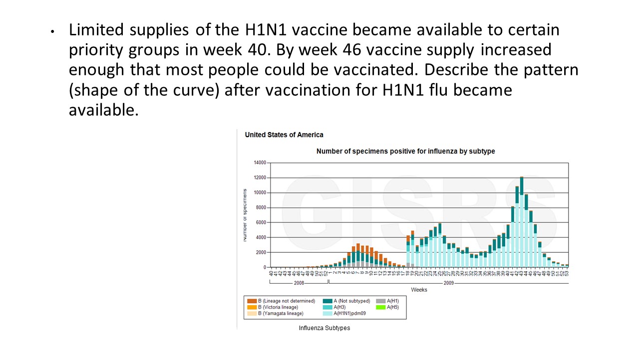 a case study involving influenza and the influenza vaccine quizlet